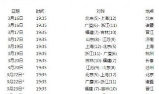 cba季后赛12进8时间 cba季后赛12进8时间